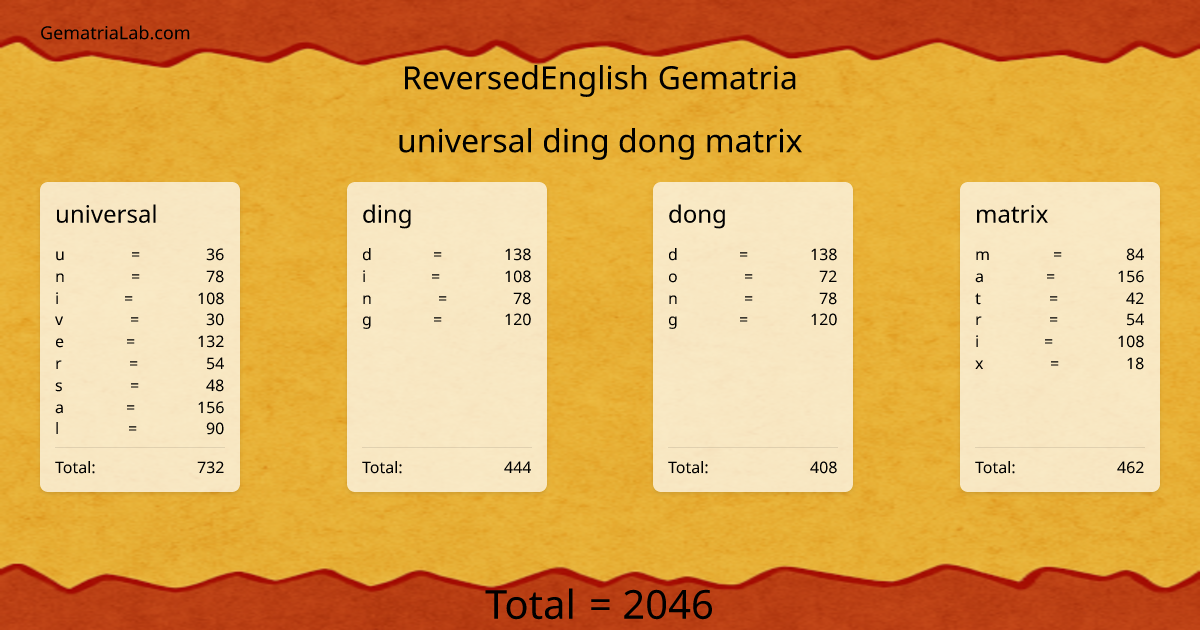 universal ding dong matrix in reversedEnglish Gematria